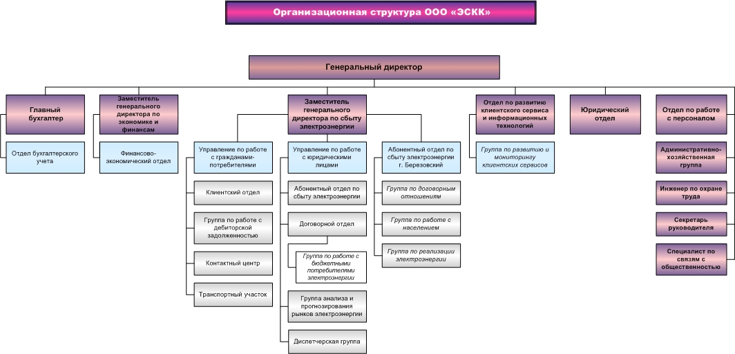 Государственное унитарное предприятие транспортный сервис и проект